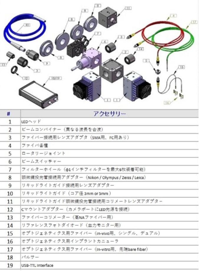 UHP-Tシリーズ（ウルトラハイパワーLED光源）の特長画像小1-2